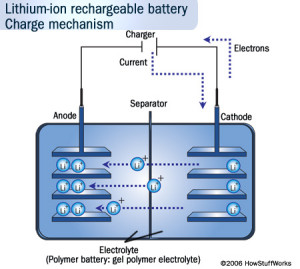 Lithium ion battery