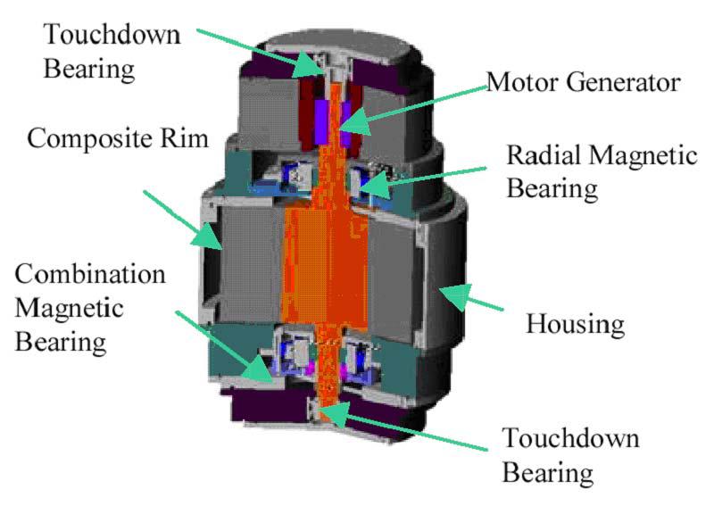 Modern flywheel energy storage system