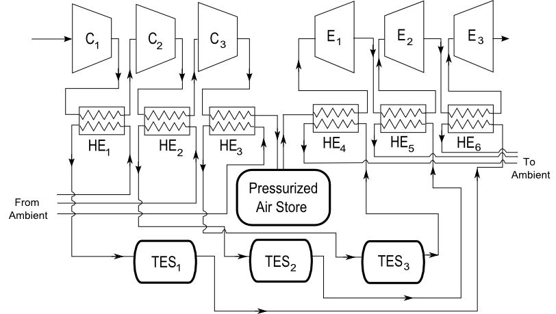Adiabatic CAES